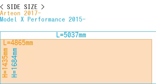 #Arteon 2017- + Model X Performance 2015-